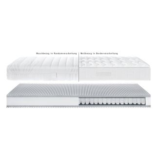 TF5 Taschenfederkern Matratze S860 Rundum Waschbezug